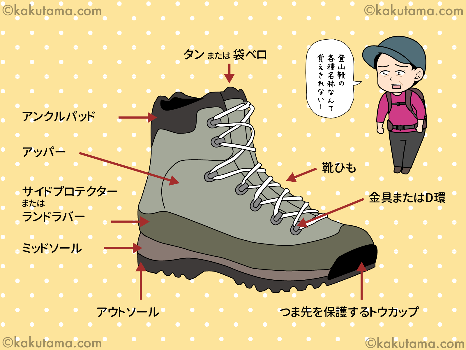 登山靴について各部署の説明を描いたイラスト