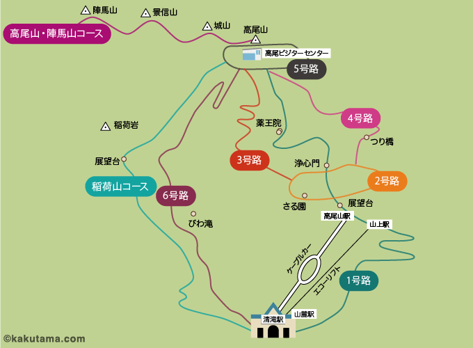 高尾山のコースマップ