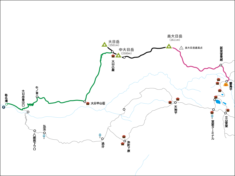 大日岳・奥大日岳への登山コース