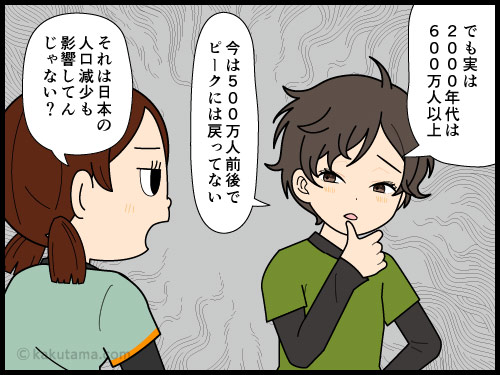 登山人口の現象と日本人口の現象が気になりつつも、山に来ると若いと行ってもらえることが嬉しい登山者の4コマ漫画