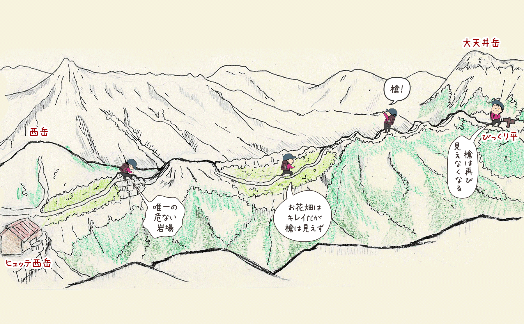 ヒュッテ西岳からびっくり平までの手書きイラストマップ