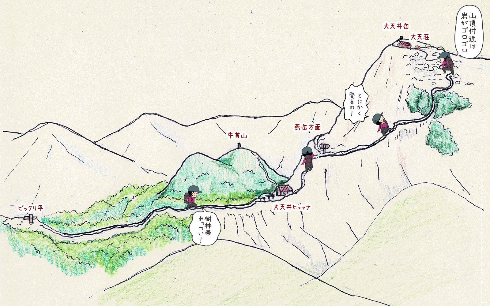 ビックリ平から大天荘までの手書きイラストマップ