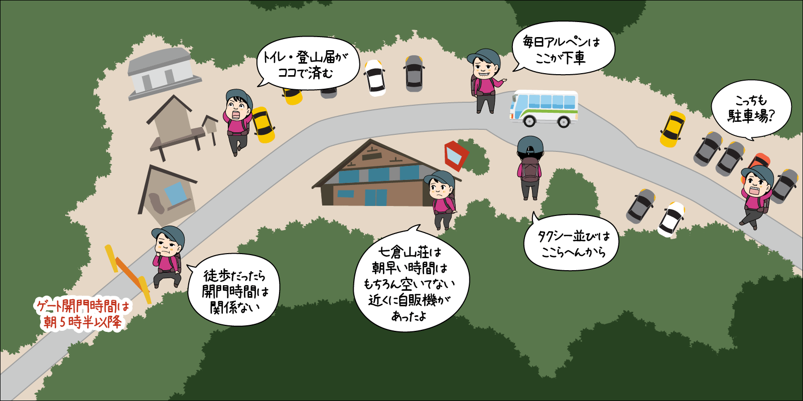 七倉山荘周辺のイラストマップ