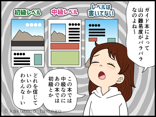 ガイド本のレベルが分からず、困っている登山初心者の4コマ漫画