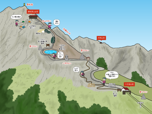 八方池コースと唐松岳登山道のイラストマップ