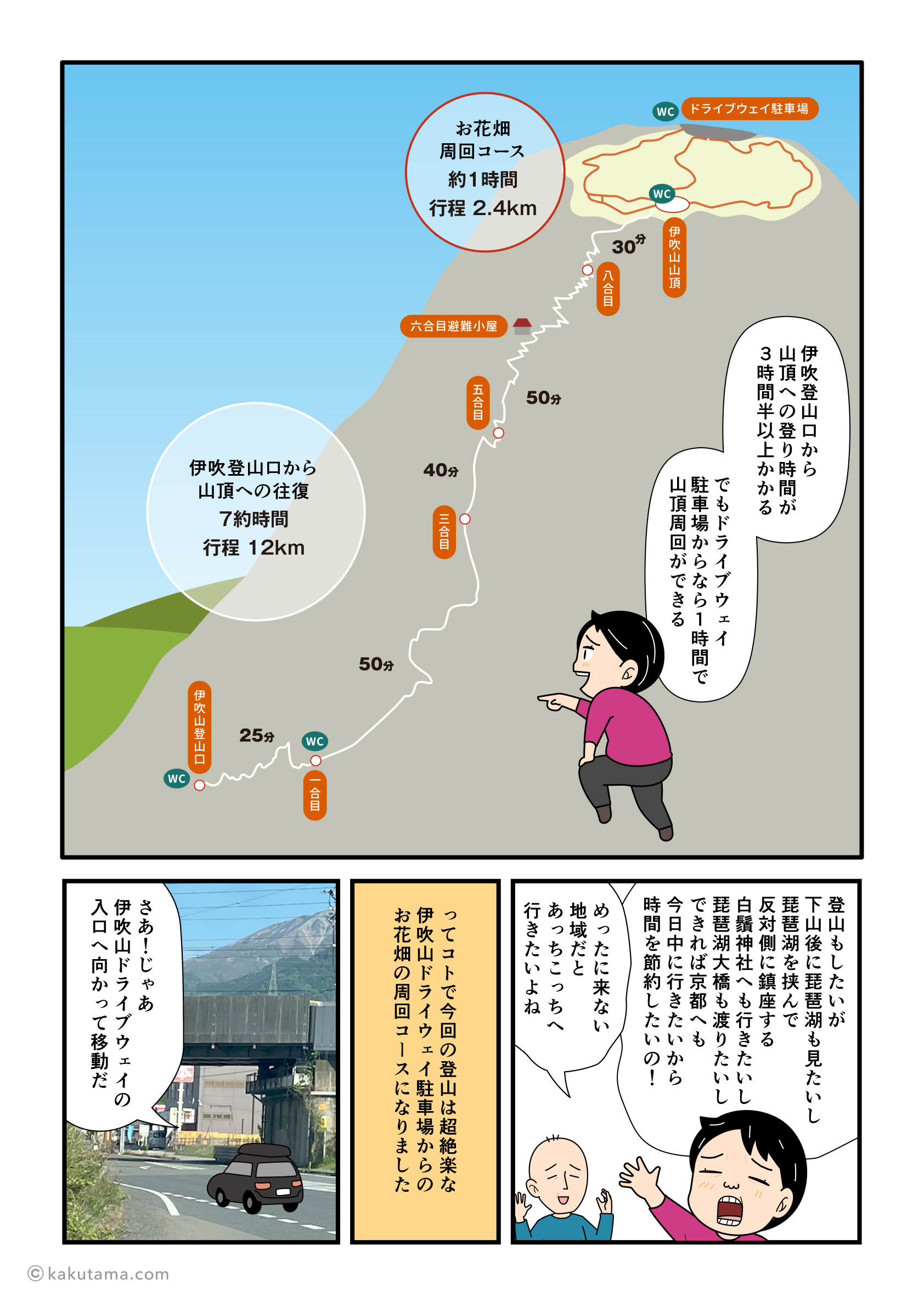 伊吹山への登山コースを描いた登山漫画