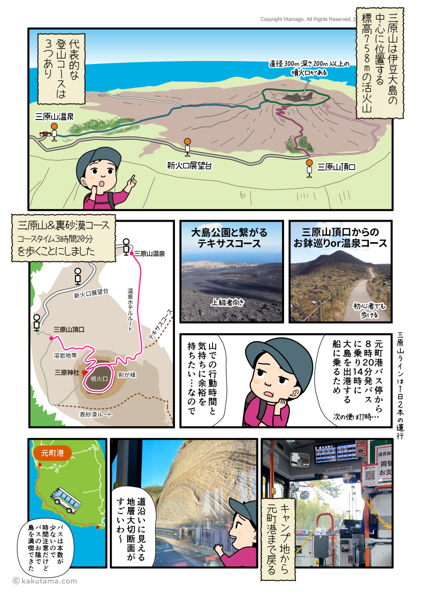 三原山の登山コースを説明するマンガ