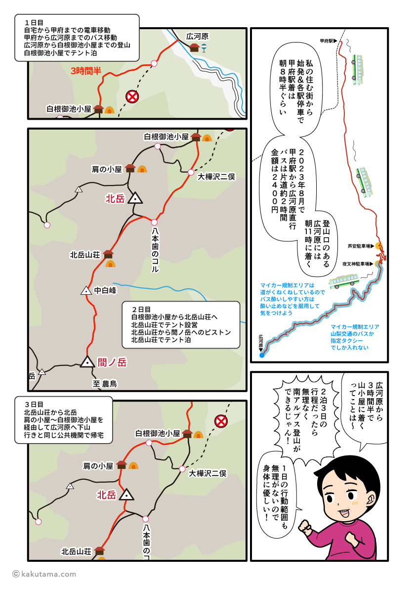 南アルプス、北岳と間ノ岳への移動の仕方と登山計画を立てる登山者の漫画