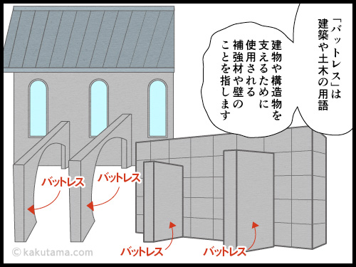 登山用語バットレスについて説明する4コマ漫画