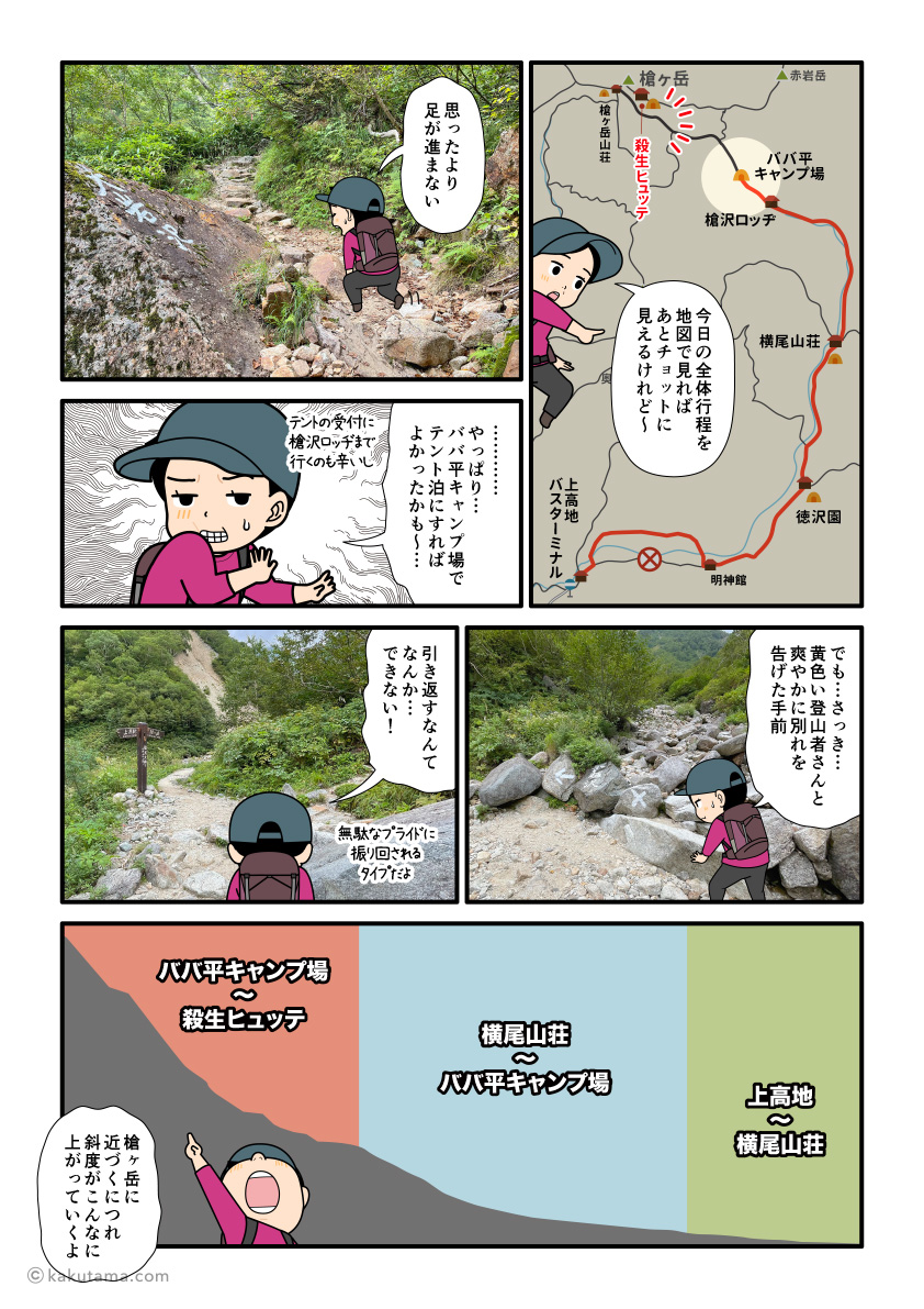 ババ平キャンプ場から槍ヶ岳へ向けて斜度が上がっていくコトを説明する登山漫画