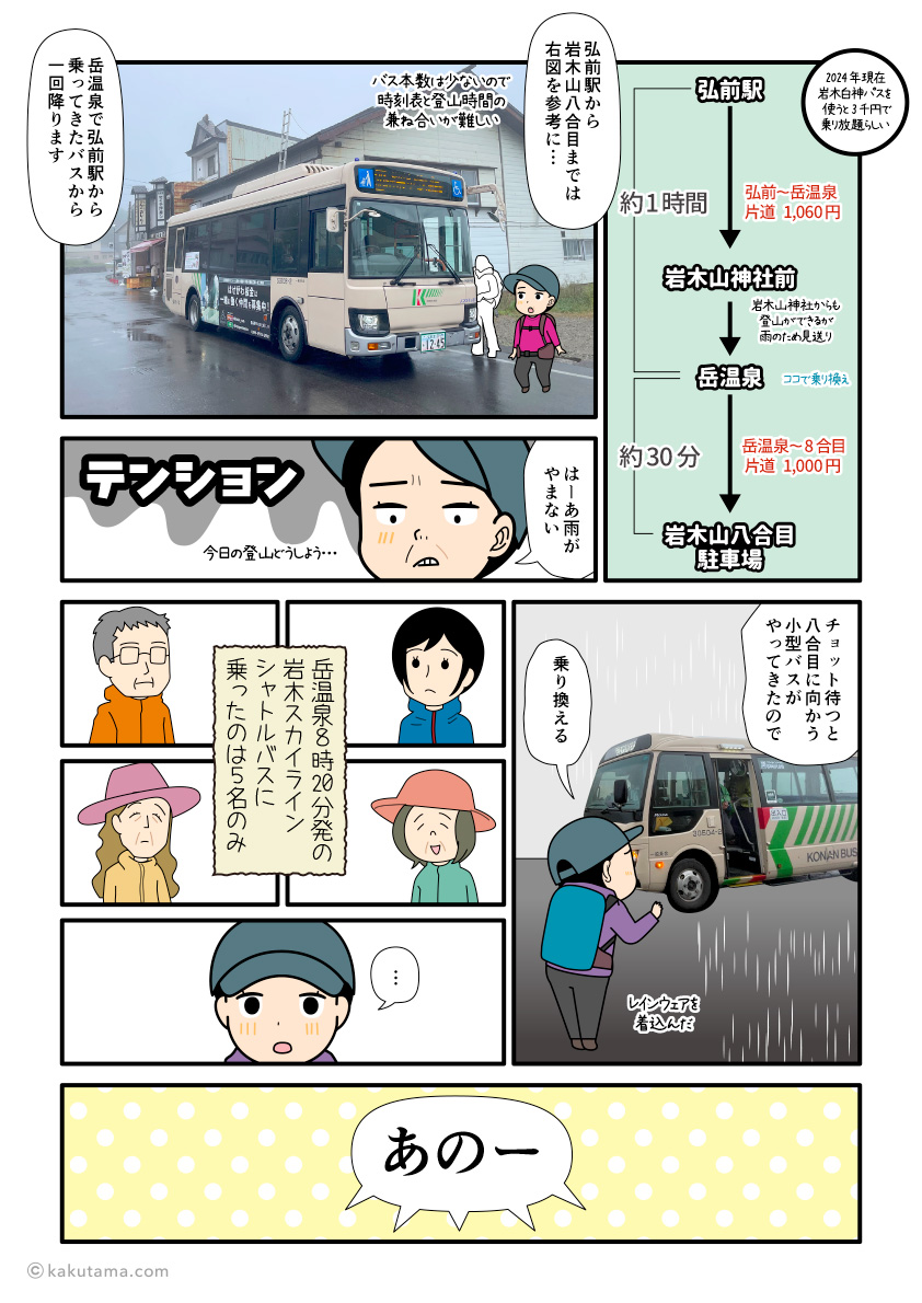 弘前駅から岩木山八合目までの弘南バスでのアクセス方法の漫画とイラスト