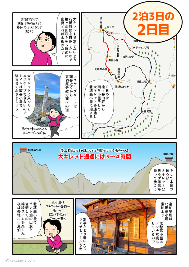 槍ヶ岳山荘から大キレットを経て北穂高小屋までの登山計画の漫画とイラスト