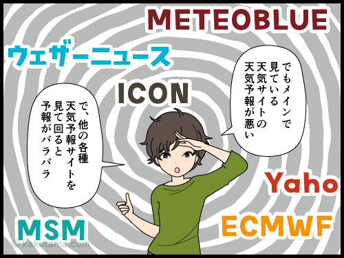 毎年毎年連休前の天気予報に気持ちを左右される登山者の4コマ漫画