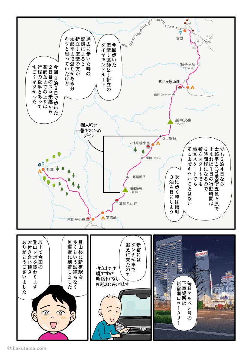 北アルプス、室堂から薬師岳縦走の思い出と共に毎日アルペン号に乗って新宿へ帰宅する登山者の漫画