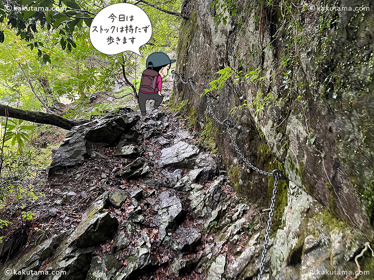 大杉谷の鎖場の写真と登山者のイラスト