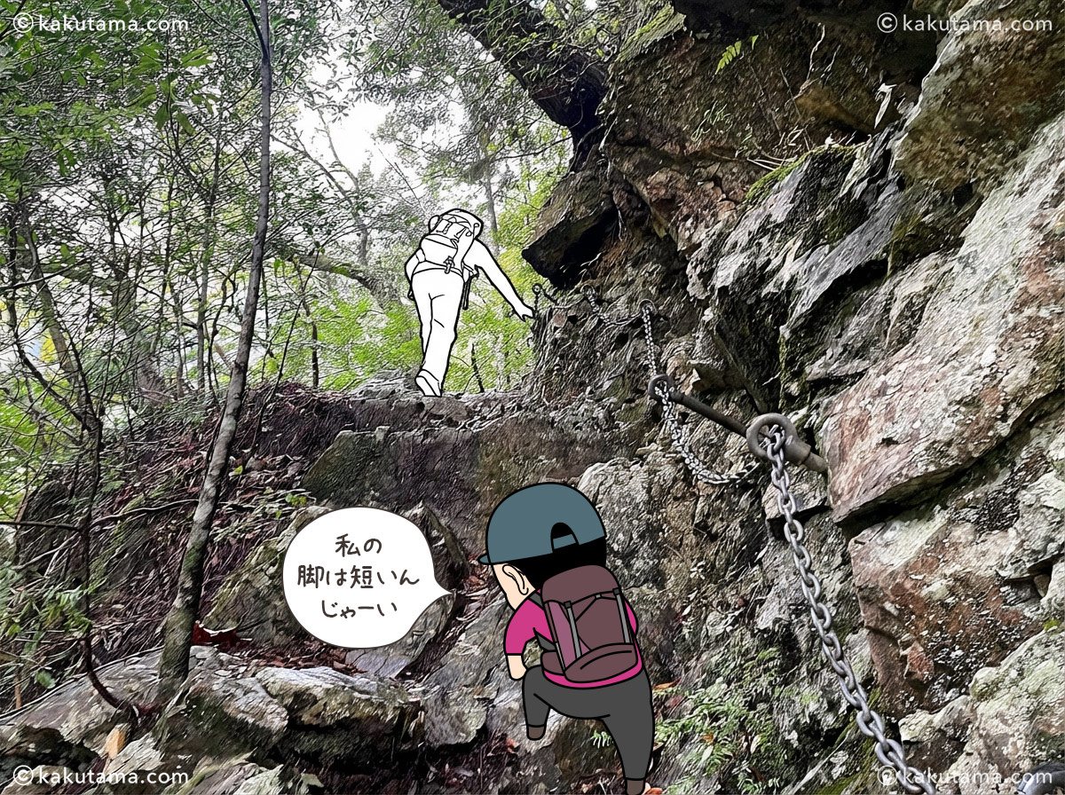 大杉谷の鎖場の写真と登山者のイラスト