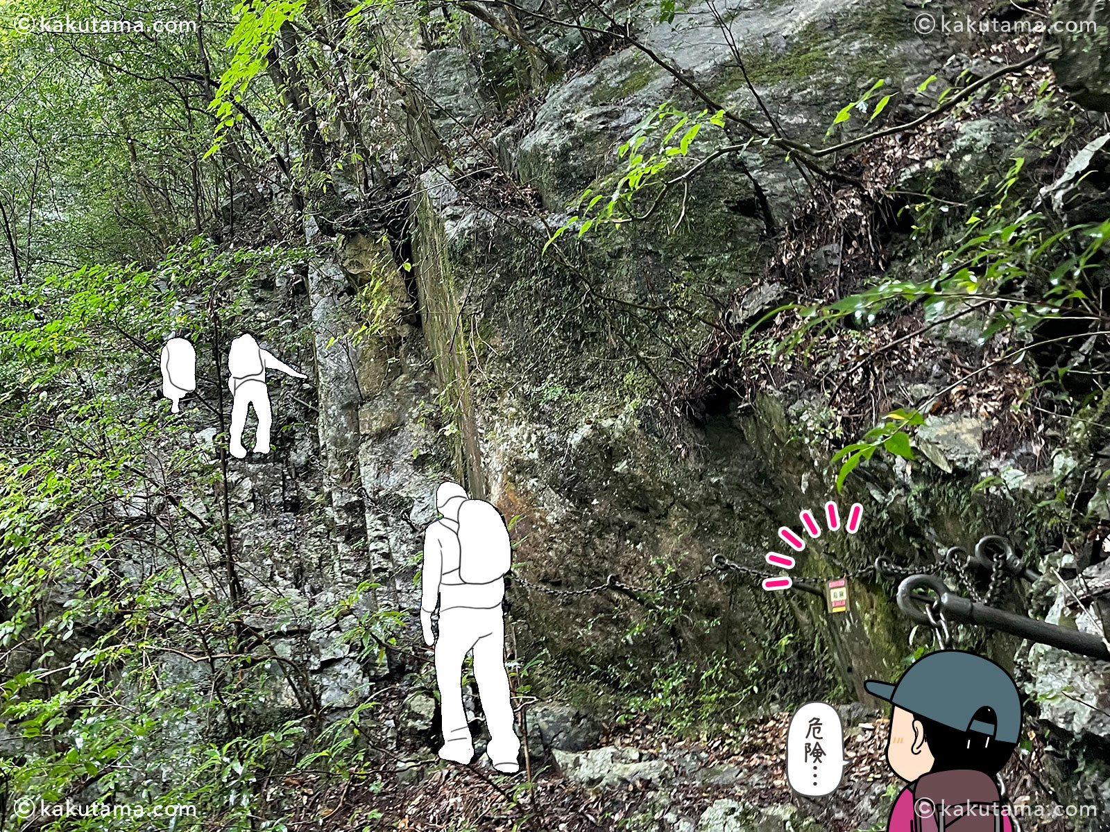 大杉谷の鎖場の写真と登山者のイラスト