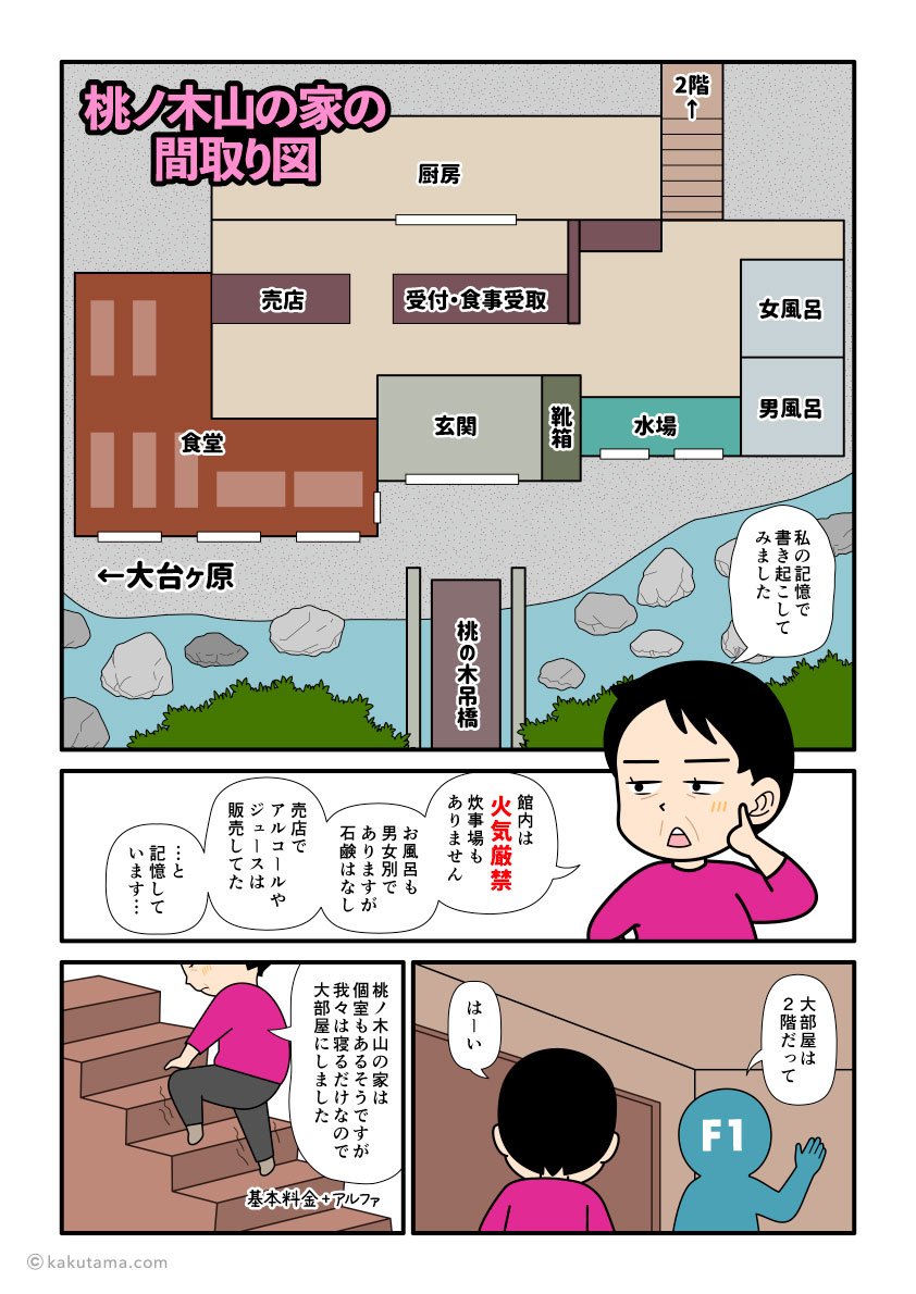 大杉谷・桃ノ木山の家にチェックインし、山小屋内を説明する登山者の漫画とイラスト