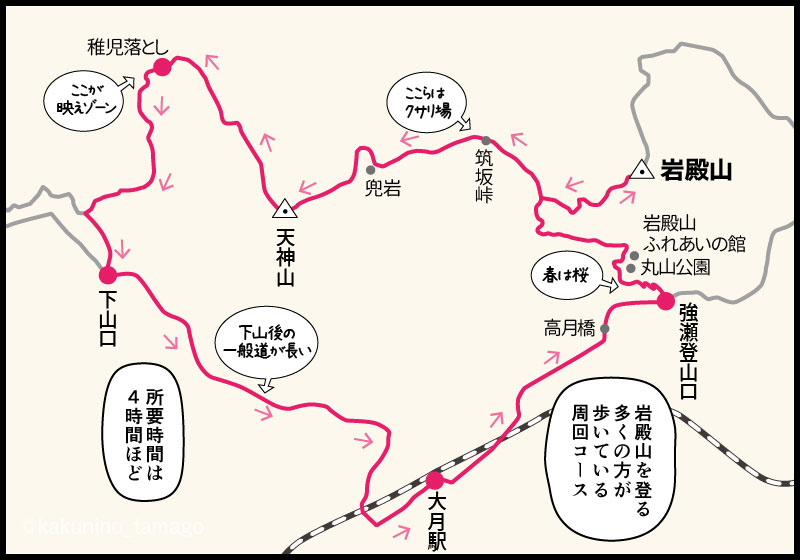 岩殿山の周回コースを説明するイラスト