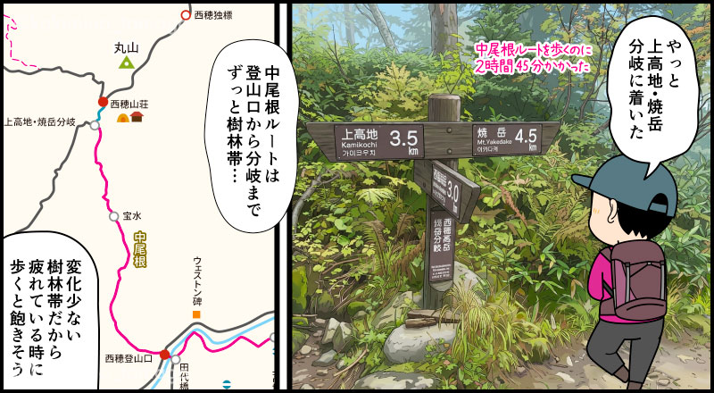 上高地から西穂山荘へ向けて、中尾根ルートを歩き、焼岳上高地の分岐点に着いた登山者の漫画とイラスト