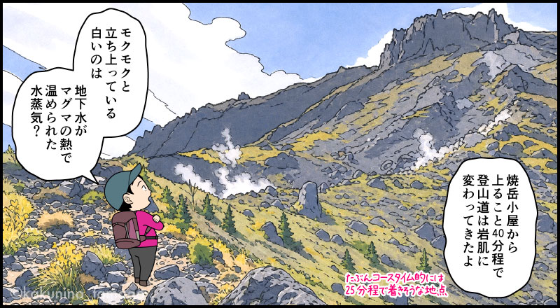 北アルプス、焼岳小屋から焼岳山頂を目指して上りつつ、焼岳の水蒸気や火山ガスを見る登山者のマンガとイラスト