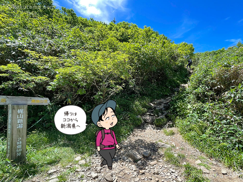 雨飾山薬師尾根分岐の写真と登山者のイラスト